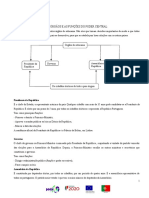 4 Órgãos e Funções Do Poder Central