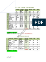 Monthly Cost For Fat Loss in India