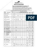 ADV - No.01jan-2017 Not Tech Post