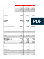 Titan Shoppers Stop Ratio Analysis - 2014