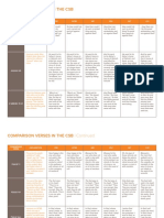 CSB Verse Comparison Chart