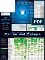 Critical Controls Poster 2016