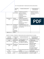 MMPI 2 Escalas