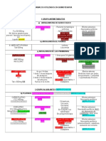 Farmacos Oncologia