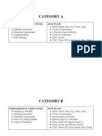 Category A: Performance Objectives Dive Flow