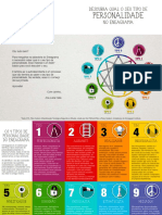 Teste de Tipificação Do Eneagrama