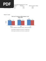 Figure 5: Average Household Size, 2015 United States Missouri Boone County, Missouri Owner-Occupied 2.71 2.57 2.66 Renter-Occupied 2.54 2.32 2.06