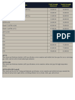 Grade Yield Strength Tensile Strength: Api 5L