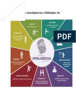 A Teoria Das Inteligências Múltiplas de Gardner