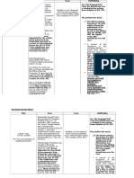 Constitutional Law II Assigned Case Digests