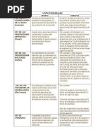 Leyes Ponderales