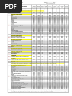 Salarios 2017 Categs. para Punis