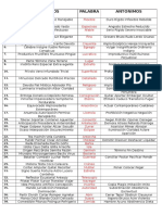 Lista de Sinonimos y Antonimos Christian Sanchez