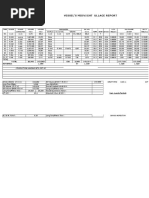 Vessel'S Midnight Ullage Report