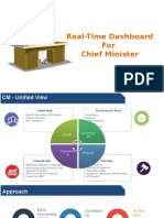 CM Dashboard Arunachal Pradesh