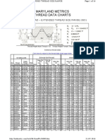 Article - Screw Threads Design