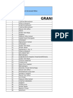 Grand Total: SN Free User Accessed Sites