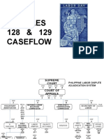 Articles 128 & 129 Caseflow