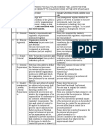 ISO 9001 2008-List of Sample Audit Questions