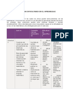 Causas de Las Dificultades en El Aprendizaje