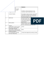 Erection Tolerances S.No. Description Tolerance