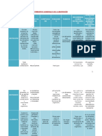 Principios Generales de La Nutrición