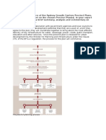 South West Growth Centre - East Leppington Precinct Plan