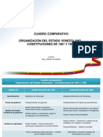 Cuadro Comparativo Constituciones de 1961 y 1999 PDF