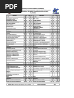 Plan de Estudios Ingenieria Biotecnológica