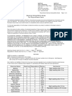 Chemical Compatibility Guide For Polyurethane Items