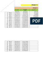 ,cash Flow - S-Curve