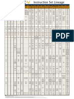 RISC V Instruction Lineage Poster v6