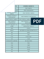 Reported Speech Table