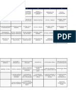 Antigua Malla Curricular de La Facultad de Derecho y Ciencias Políticas de La Universidad Peruana Los Andes - UPLA (2007)