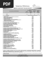 Salarios Minimos 2017