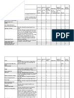 Pardot Segmentation and Rules Cheatsheet