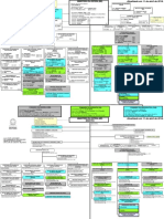 Ministerio Da Defesa Organograma