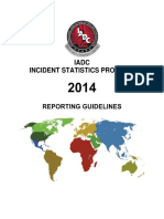 IADC Incident Statistics