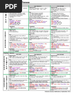 1087494table of English Tenses 130929193446 Phpapp02