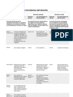 División Tricotómica Del Derecho