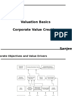 Valuation Basics