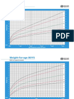 WHO Growth Chart