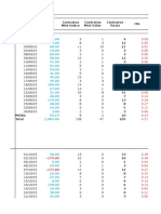 Data ISS Contratos Mini Índice Contratos Mini Dólar Contratos Totais