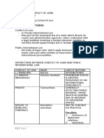 Conflict of Laws REVIEWER PDF