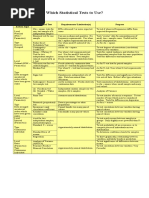 Which Statistical Tests To Use