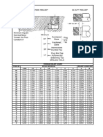 Thread Relief Chart PDF