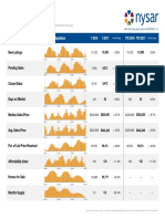 Activity Overview: Key Metrics Historical Sparkbars 1-2016 1-2017 YTD 2016 YTD 2017