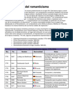 Com Posit Ores Del Romantisismo