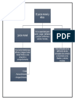 1.1.2 El Juicio Moral y Ético