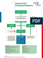 Poster Algoritmo SVA Pediatrico Espanol 2015